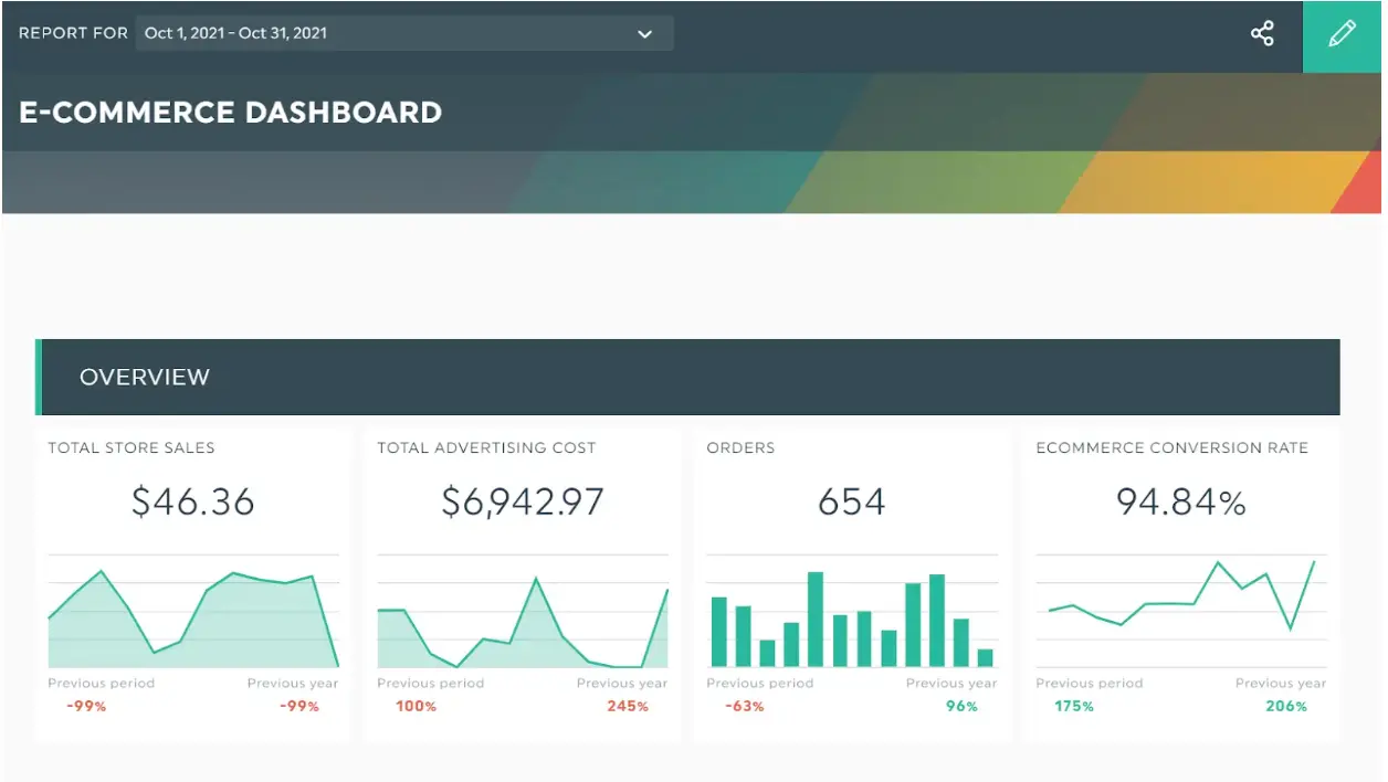 E-COMMERCE DASHBOARD